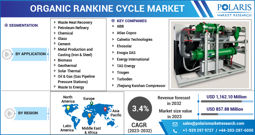 Organic Rankine Cycle Market Share, Size